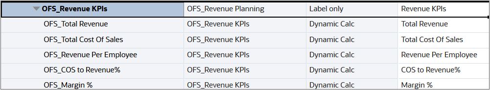 Revenue KPIs